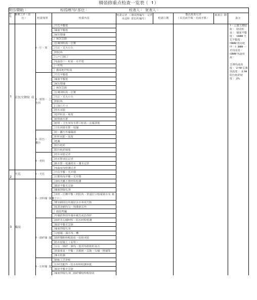 精装修重点检查一览表