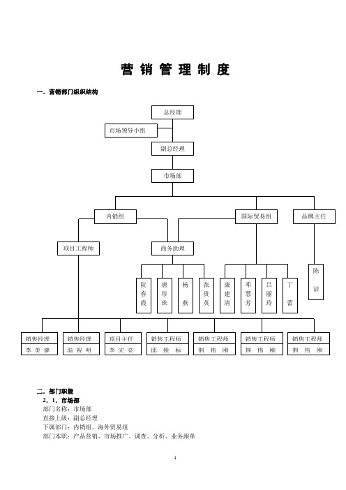 营销类部门组织结构(更改版)