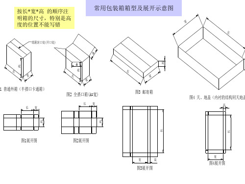 纸箱包装方式及计价