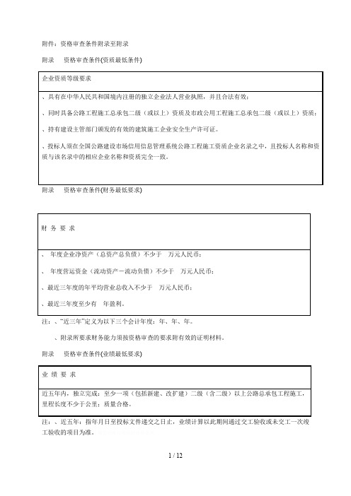 资格审查条件附录1至附录5