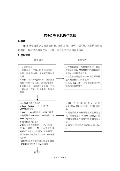 PB840呼吸机操作指引(原创)