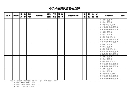 抗菌药物病历点评模板