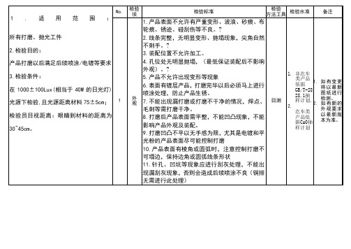 打磨、抛光通用检验规范