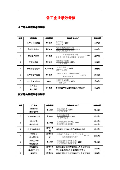 化工行业绩效考核