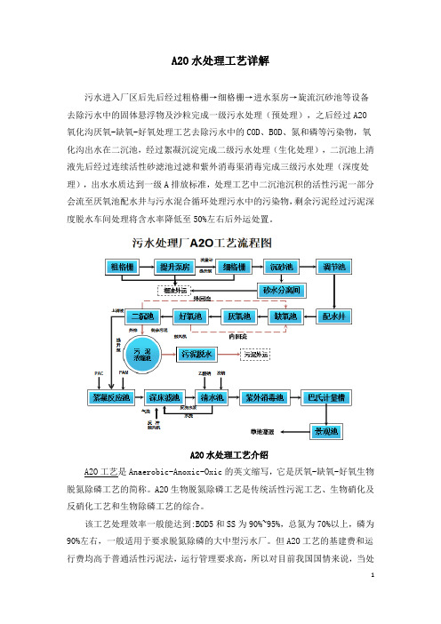 A2O水处理工艺详解