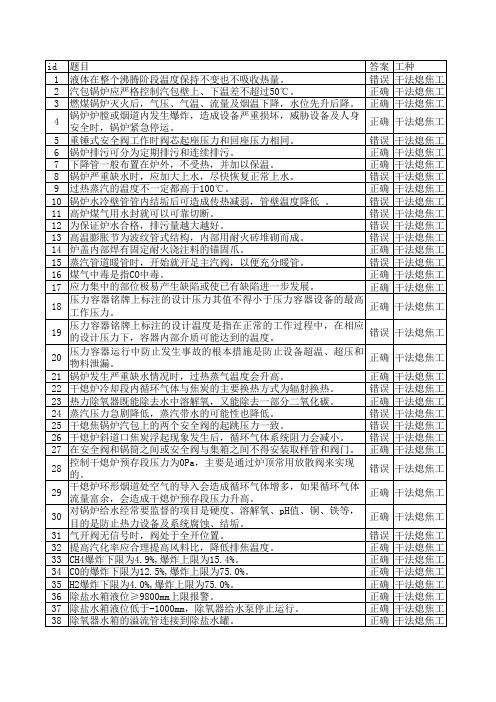 干法熄焦工理论考试判断题100道(高级工)