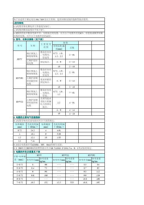 控制电缆外径