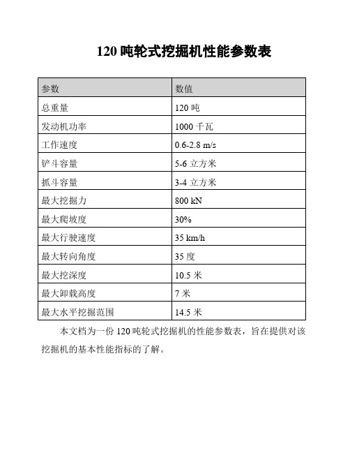 120吨轮式挖掘机性能参数表