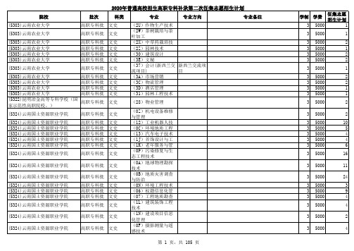 2020年普通高校招生高职专科补录第二次征集志愿将于10月15日进行