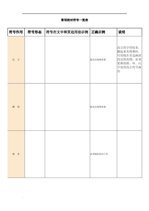 常用校对符号一览表