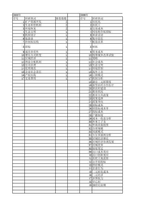 【国家社会科学基金】_招标成本_基金支持热词逐年推荐_【万方软件创新助手】_20140808