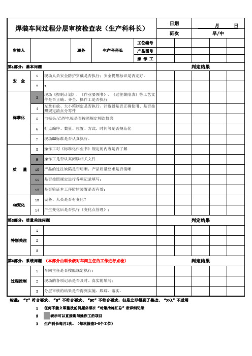 分层审核检查表(科长)