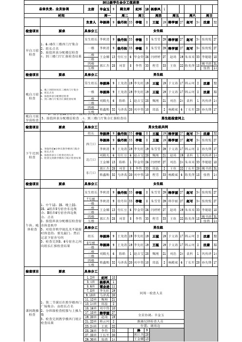 2011级学生会分工值班表