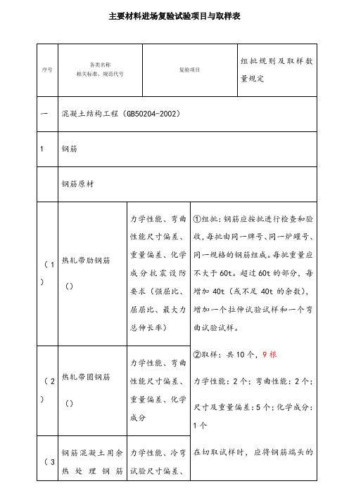 建筑工程检测试验技术管理规范jgj-190-