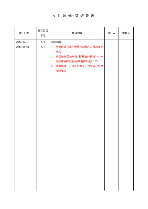 2020年 太阳能组件焊带、汇流条检验标准规程A-1-工艺部-三级文件-安全作业管理