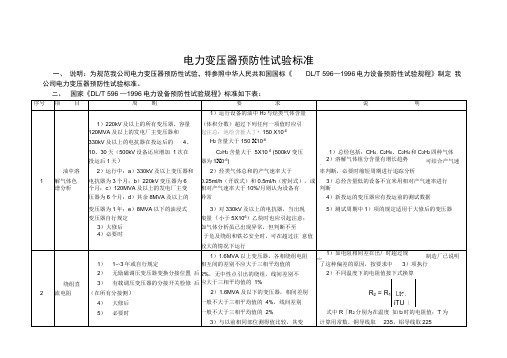 电力变压器预防性试验标准