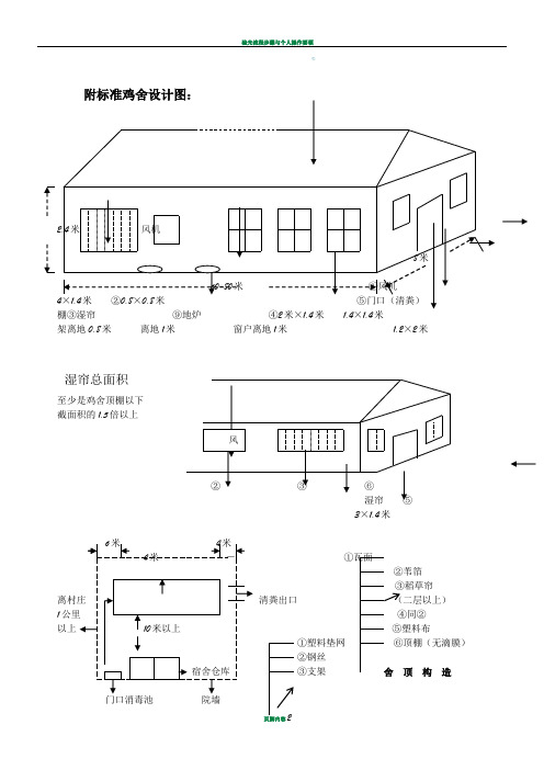 标准鸡舍设计图