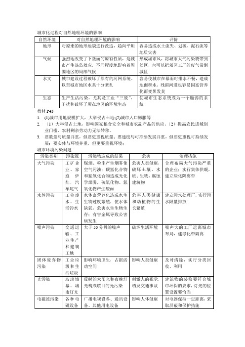 城市化过程对地理环境的影响补充资料   湘教版