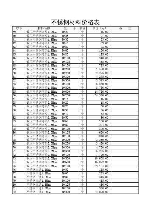 不锈钢管及管件价格表