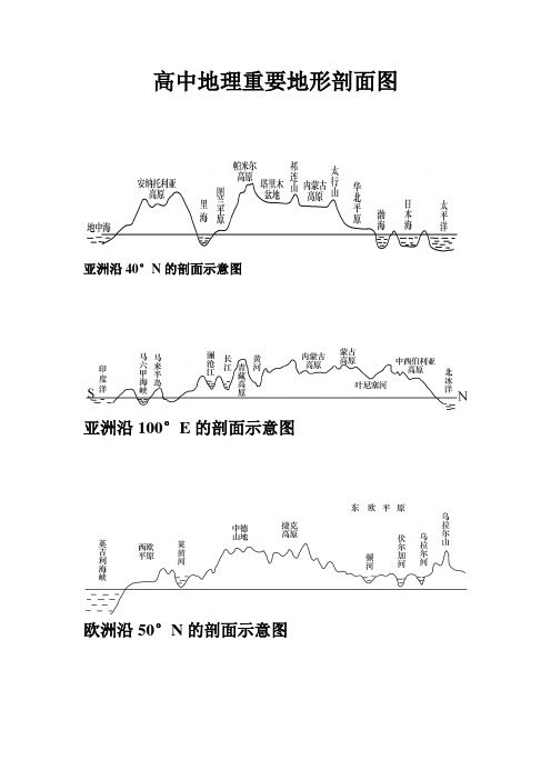 高中地理地形剖面图 重要!!