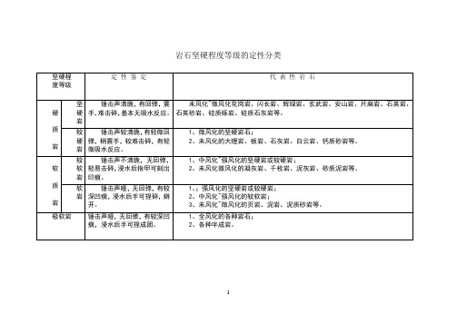 一般岩石坚硬程度分类表