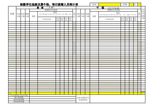 学校学生晨午晚检情况登记表