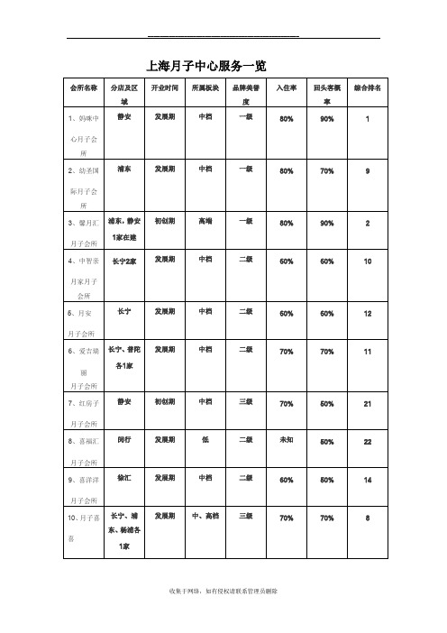 最新上海月子中心服务一览