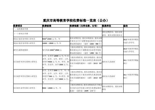 重庆市高等教育学校收费标准一览表(公办)(DOC)