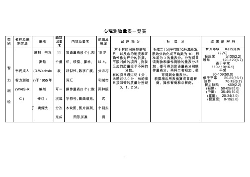 心理测验量表一览表