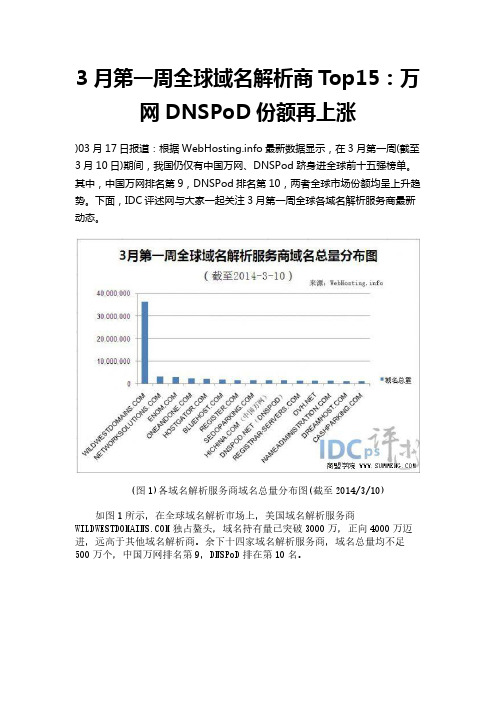 3月第一周全球域名解析商Top15：万网DNSPoD份额再上涨