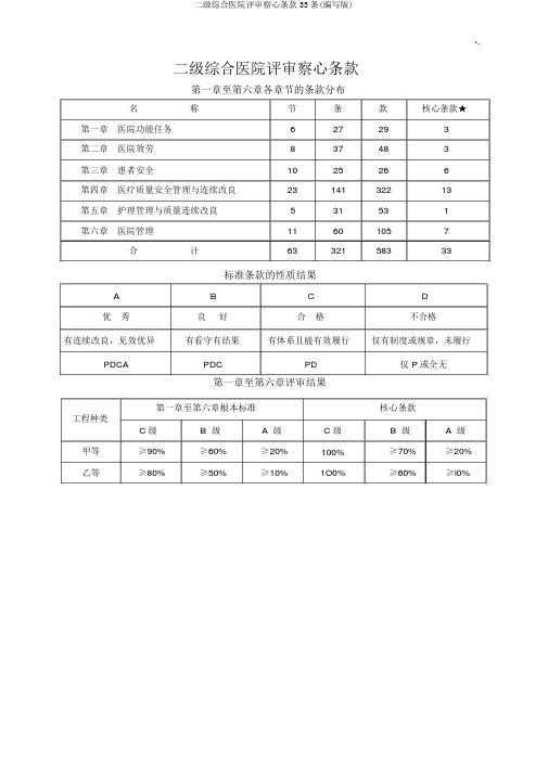 二级综合医院评审核心条款33条(编辑版)