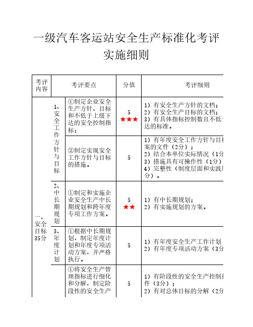 一级汽车客运站安全生产标准化考评实施细则