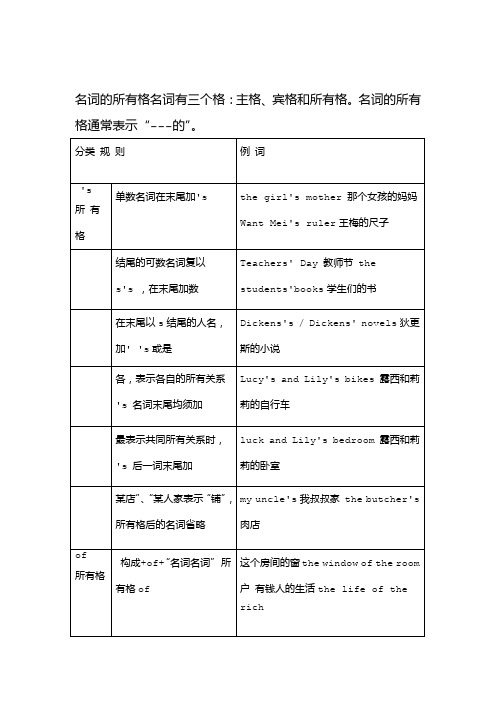 名词所有格详细讲解与练习试题