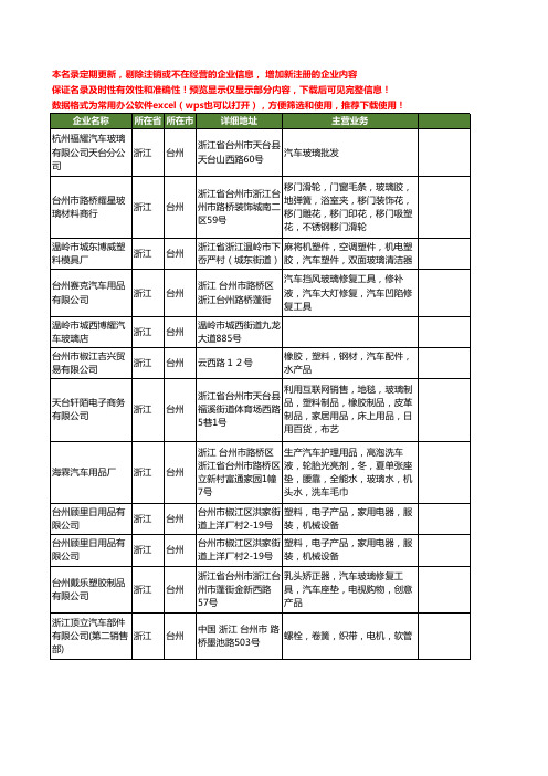 新版浙江省台州汽车玻璃工商企业公司商家名录名单联系方式大全94家