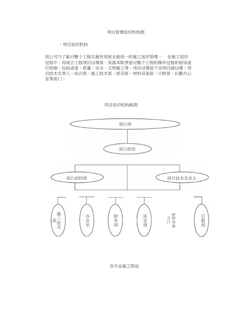 小流域坡耕地水土流失综合治理工程项目管理组织机构图