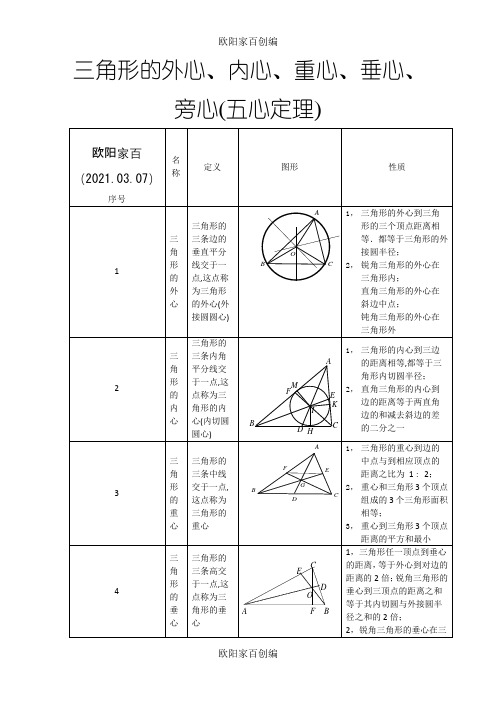 三角形的、外心、内心、重心、垂心、和旁心(五心定理)之欧阳学文创编之欧阳家百创编