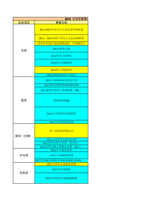 2011-2012 年体育赛事信息(大陆地区)