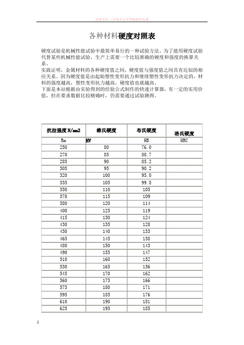 各种材料之硬度参考表