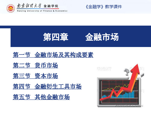 金融市场培训课件