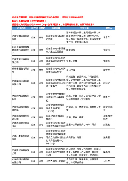 2020新版山东省济南零食工商企业公司名录名单黄页大全37家