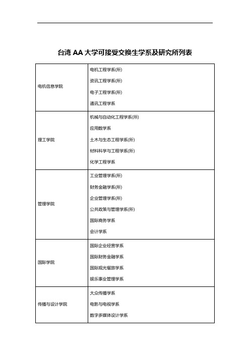 台湾AA大学可接受交换生学系及研究所列表