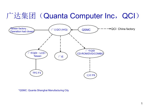 Purchasing process -----made by Sunny