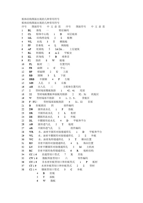 船体结构图面出现的几种常用符号