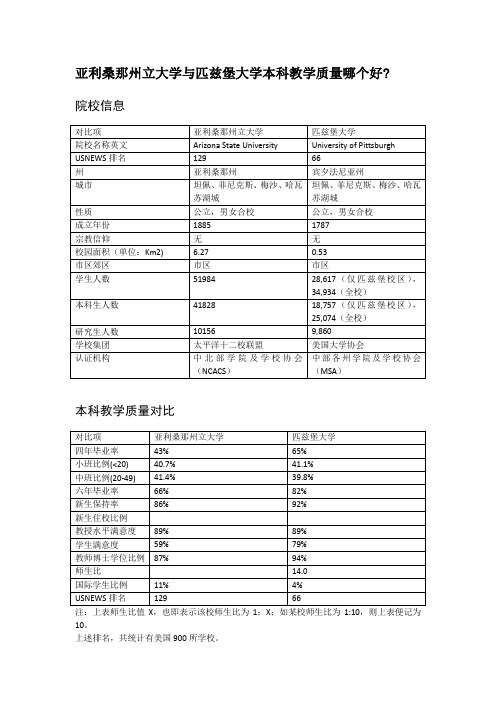 亚利桑那州立大学与匹兹堡大学本科教学质量对比