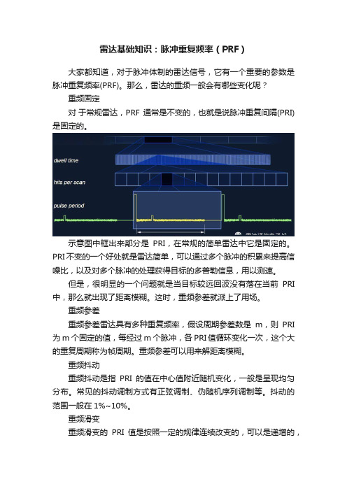 雷达基础知识：脉冲重复频率（PRF）