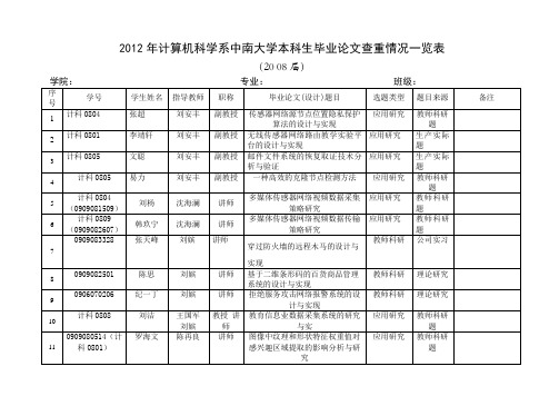 计算机科学系本科毕业设计查重名单