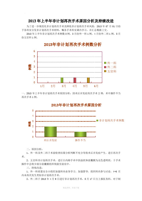 非计划再次手术原因分析及持续改进