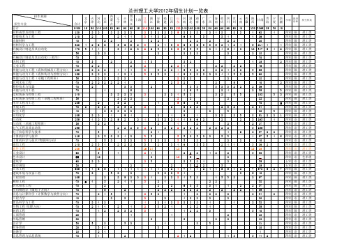 2012年兰州理工大学招生计划