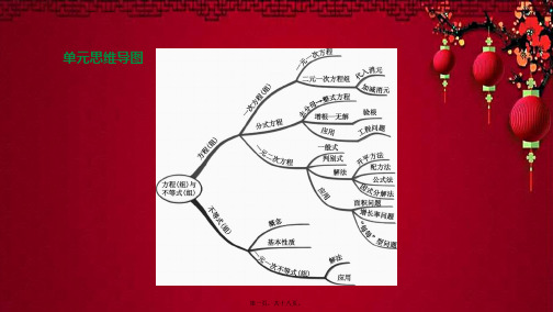 中考数学 第二单元 方程(组)与不等式(组)第06课时 分式方程课件浙教级数学课件