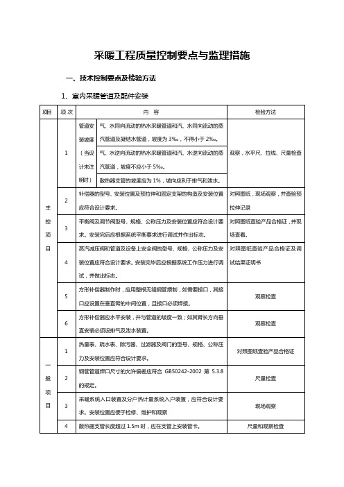 采暖工程质量控制要点与监理措施